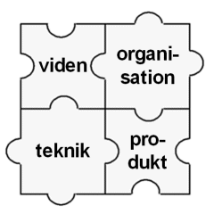 Teknologi Analyse Eksempel