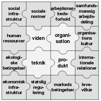 Teknologi Analyse Eksempel