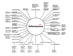 Information som efterretnings- og informationscentral under 2. verdenskrig